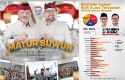Dua Paslon Bupati Nganjuk Saling Klaim Menang, Yuk Pahami Menang Dalam Pilkada Bupati Nganjuk 2024