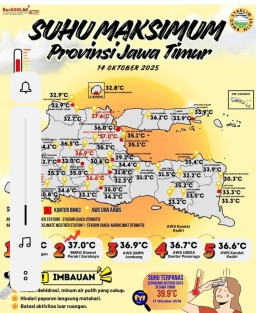 Cuaca Panas Ekstrem di Kediri Capai 35 Derajat Celsius, BPBD Imbau Warga Waspada dan Jaga Kesehatan
