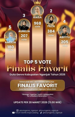 Duta Genre Nganjuk 2026 Siap Digelar, Raisa Unggul Total di Voting Favorit