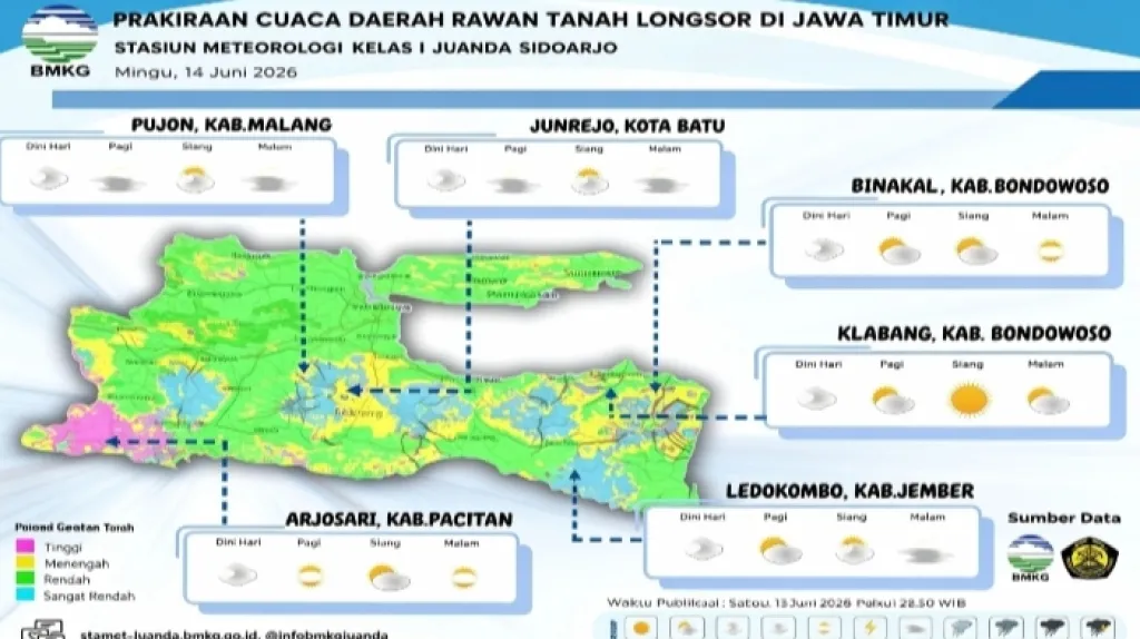 Cuaca Jawa Timur Hari Ini, Siapkan Payung di Siang Hari, Waspada Kabut Tebal Saat Malam