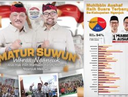 Dua Paslon Bupati Nganjuk Saling Klaim Menang, Yuk Pahami Menang Dalam Pilkada Bupati Nganjuk 2024