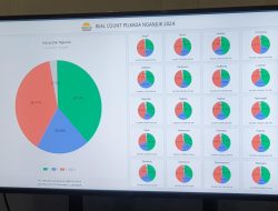 Hasil Hitung Cepat Pilbup Nganjuk 2024: Pasangan Marhein Handy Unggul Tipis