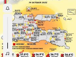 Cuaca Panas Ekstrem di Kediri Capai 35 Derajat Celsius, BPBD Imbau Warga Waspada dan Jaga Kesehatan