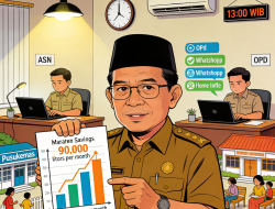 Hadapi Krisis Energi, ASN Nganjuk WFH Setiap Rabu, Target Hemat BBM